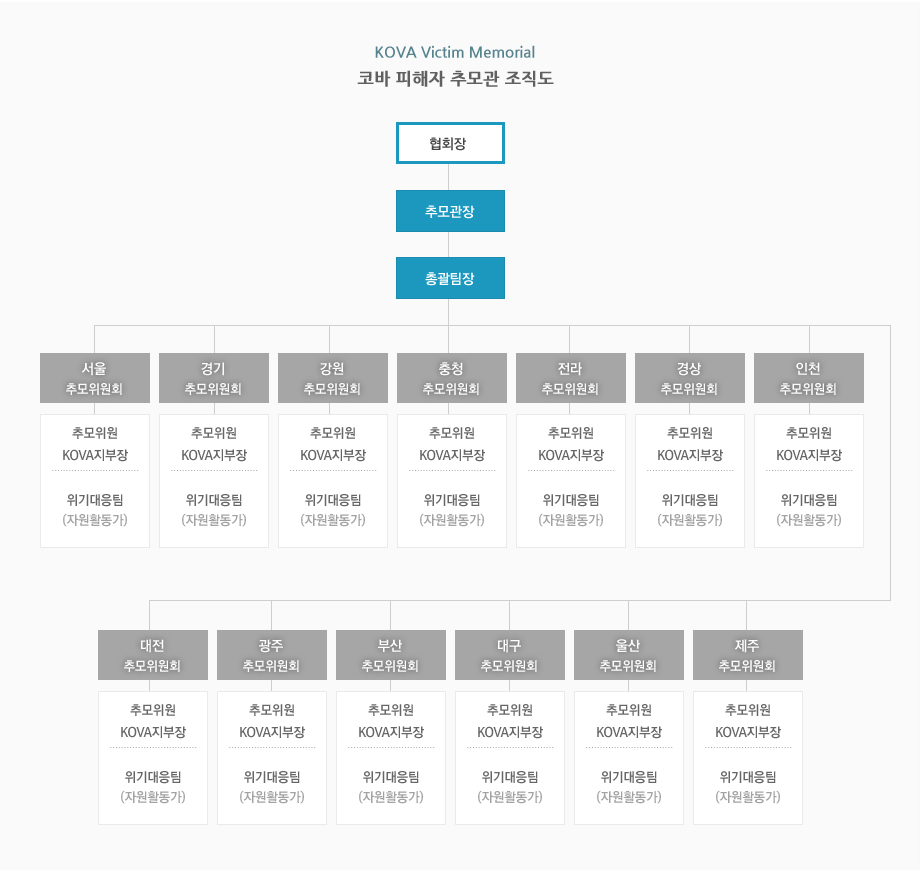 조직도 내용